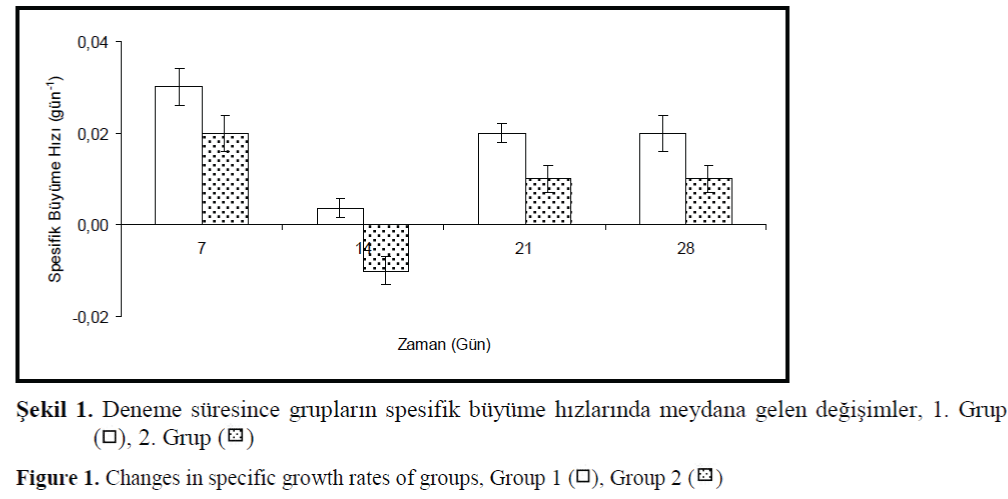 FisheriesSciences-growth-rates-groups