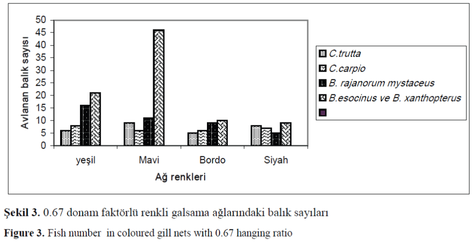 FisheriesSciences-hanging-ratio