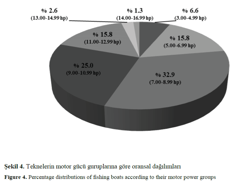 FisheriesSciences-motor-power-groups