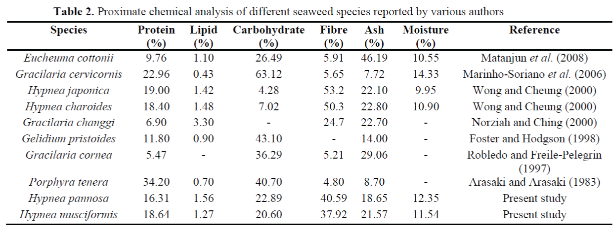 FisheriesSciences-seaweed-species