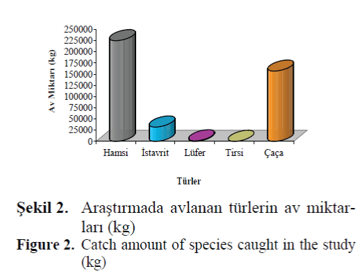 FisheriesSciences-species-caught