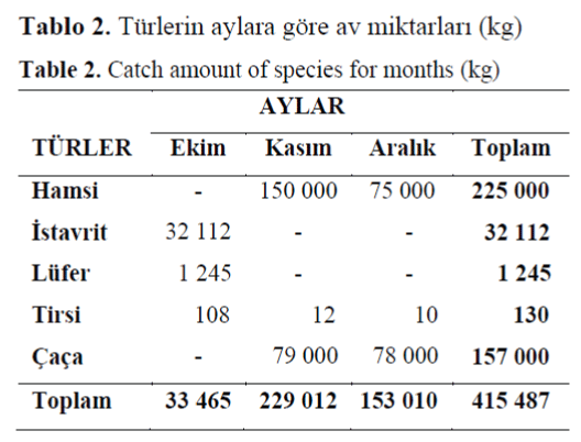 FisheriesSciences-species-months