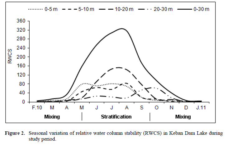 FisheriesSciences-study-period