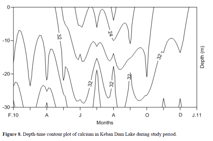 FisheriesSciences-study-period