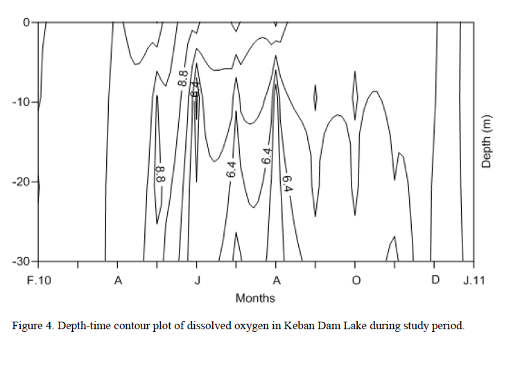 FisheriesSciences-time-contour