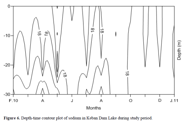 FisheriesSciences-time-contour