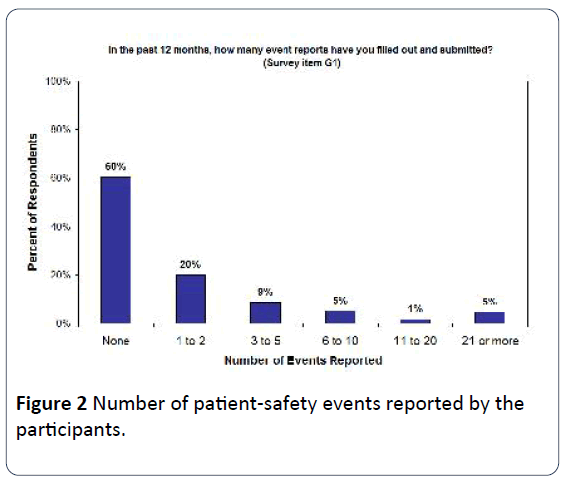 HSJ-Number-patient-safety-events