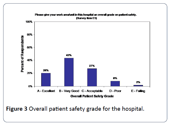 HSJ-Overall-patient-safety-grade