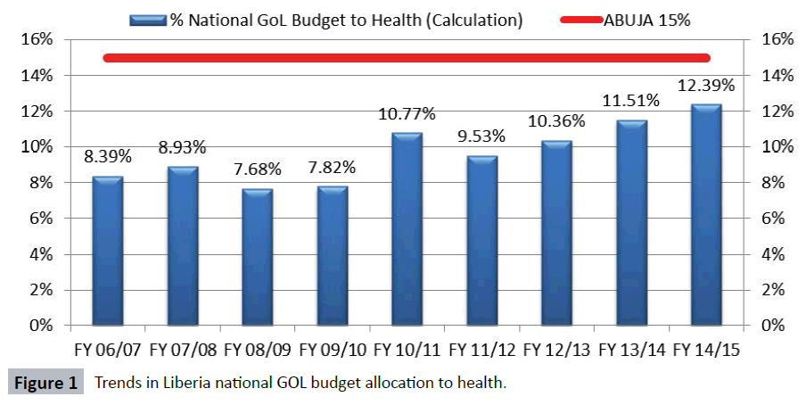 Health-Systems-Policy-Research-Liberia-national