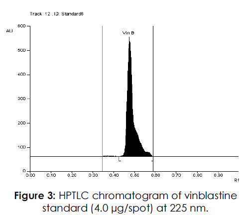 International-Journal-vinblastine-standard