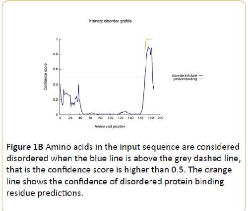 acanceresearch-disordered-protein