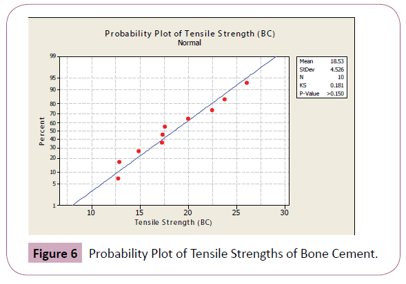 annals-clinical-laboratory-Bone-Cement