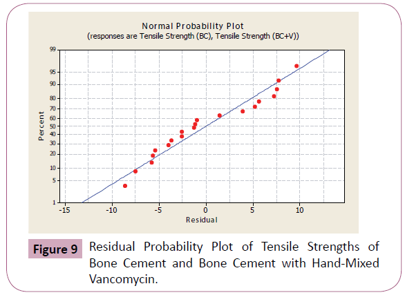 annals-clinical-laboratory-Bone-Cement