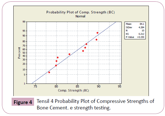 annals-clinical-laboratory-Compressive-Strengths