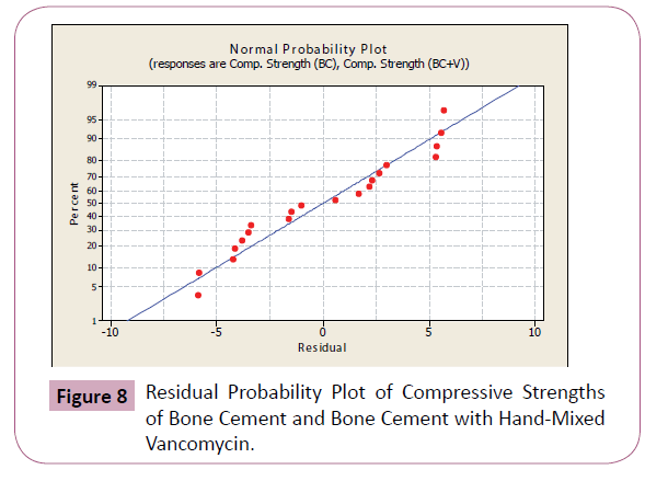 annals-clinical-laboratory-Compressive-Strengths