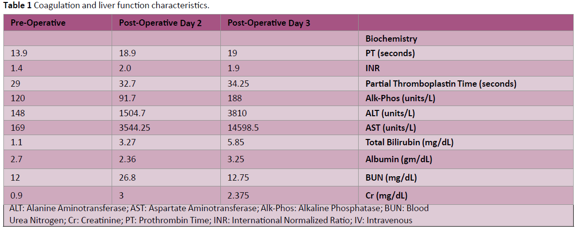 annals-clinical-laboratory-liver-function