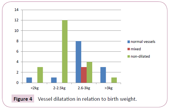 annals-clinical-laboratory-research-birth-weight