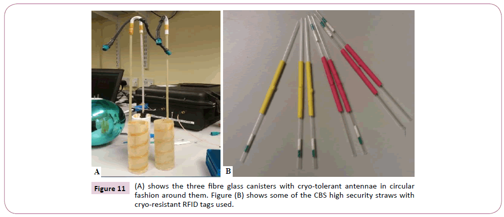 annals-clinical-laboratory-research-cryo-tolerant