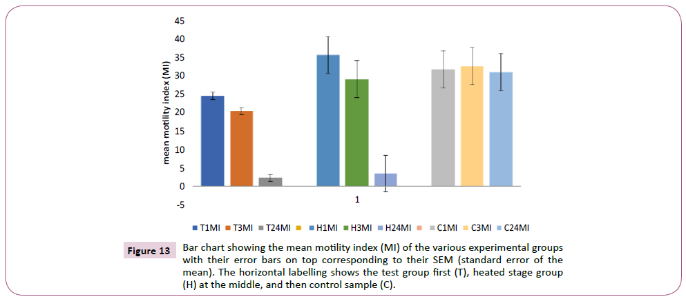 annals-clinical-laboratory-research-horizontal-labelling