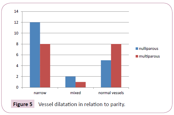 annals-clinical-laboratory-research-relation-parity