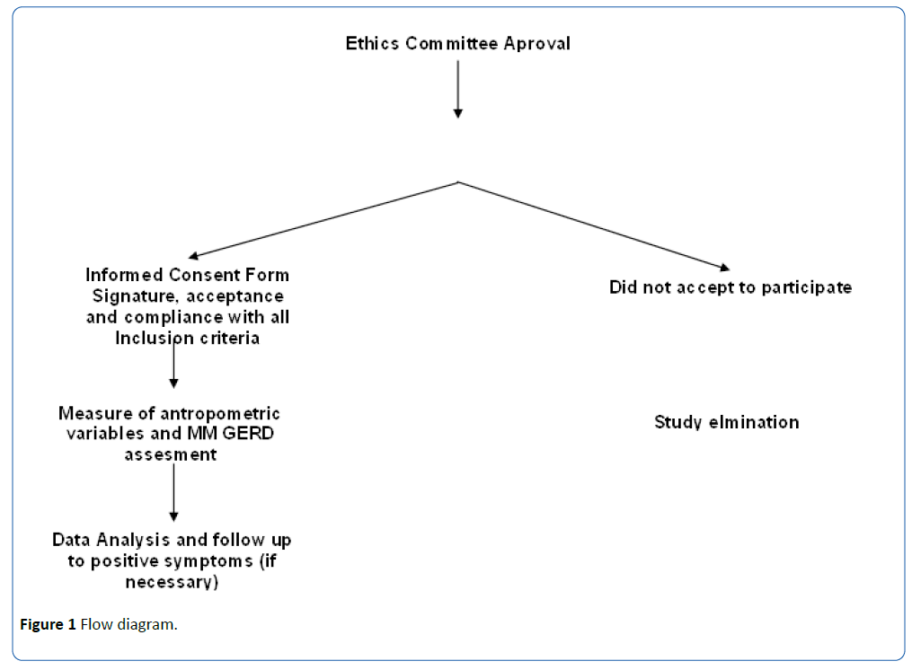archives-medicine-flow-diagram