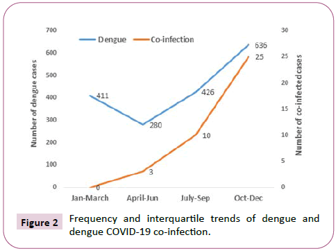 archives-of-clinical-microbiology-dengue