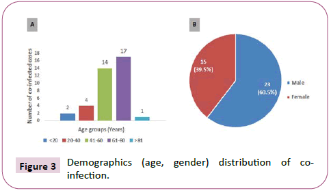 archives-of-clinical-microbiology-distribution