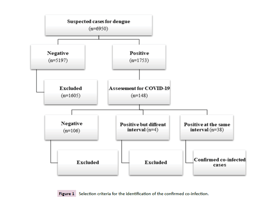 archives-of-clinical-microbiology-infection