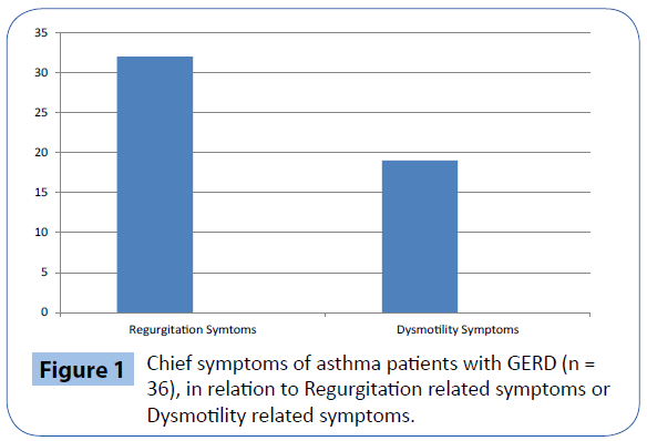 archivesofmedicine-Chief-symptoms-asthma
