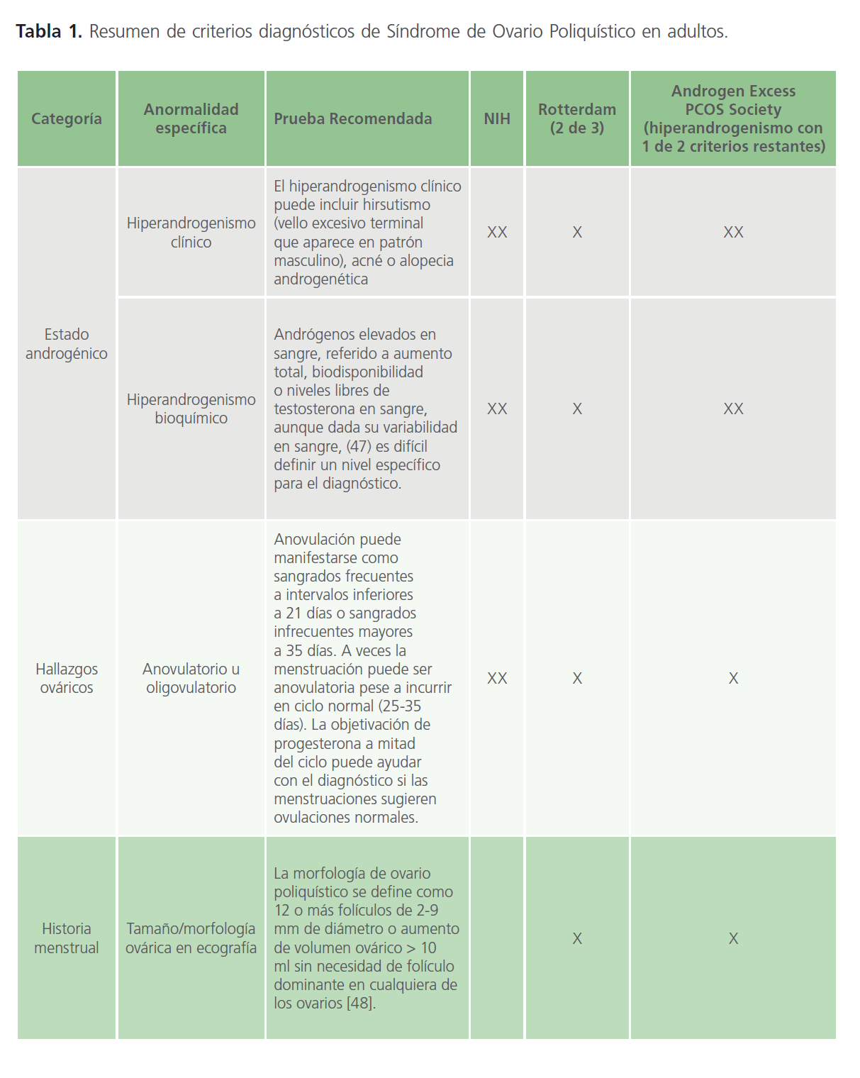 archivosdemedicina-Resumen-de