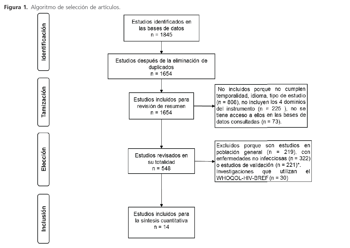 archivosdemedicina-adultos-mayores