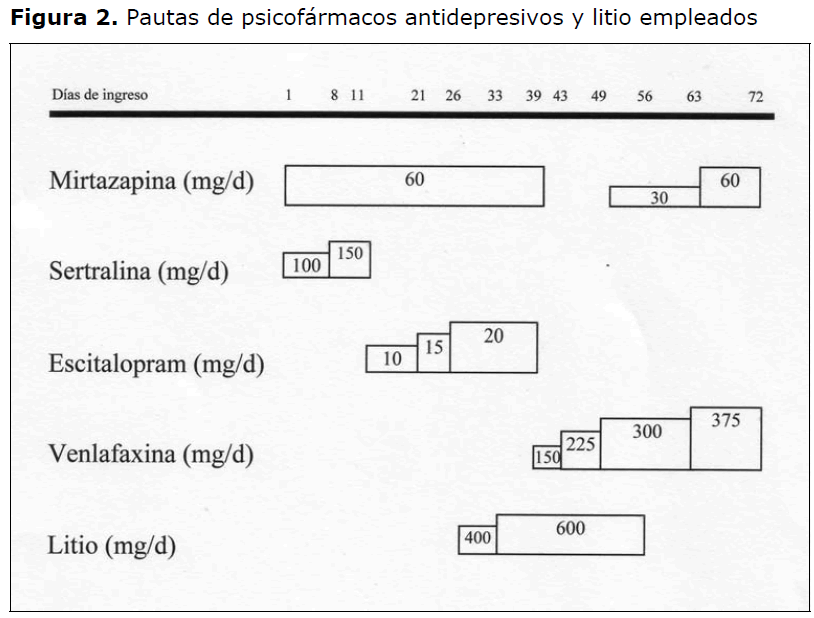 archivosdemedicina-antidepresivos