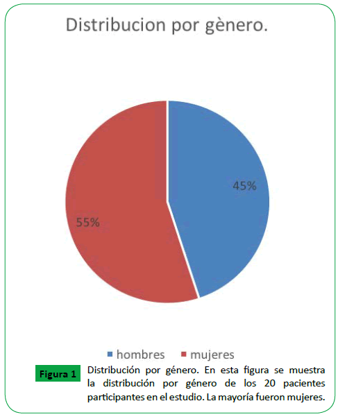 archivosdemedicina-participantes