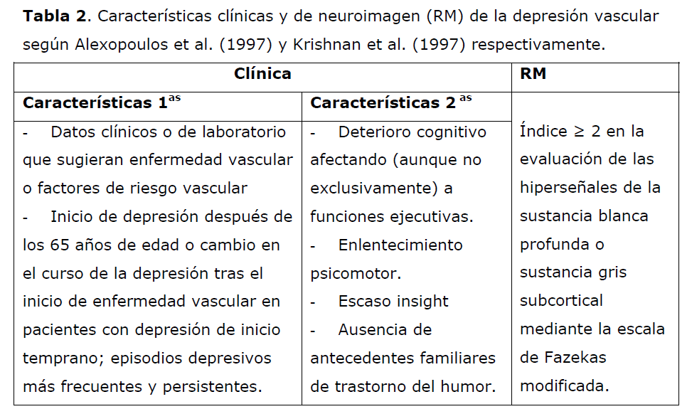 archivosdemedicina-respectivamente