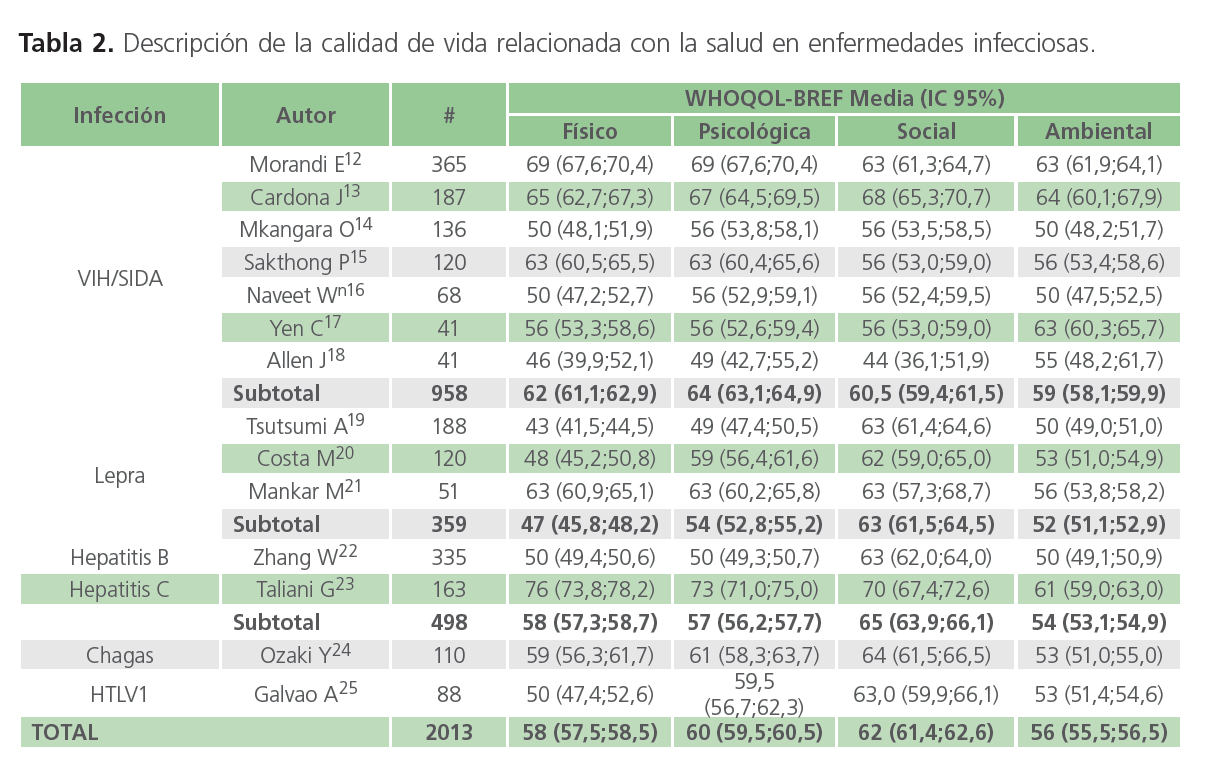 archivosdemedicina-salud-en