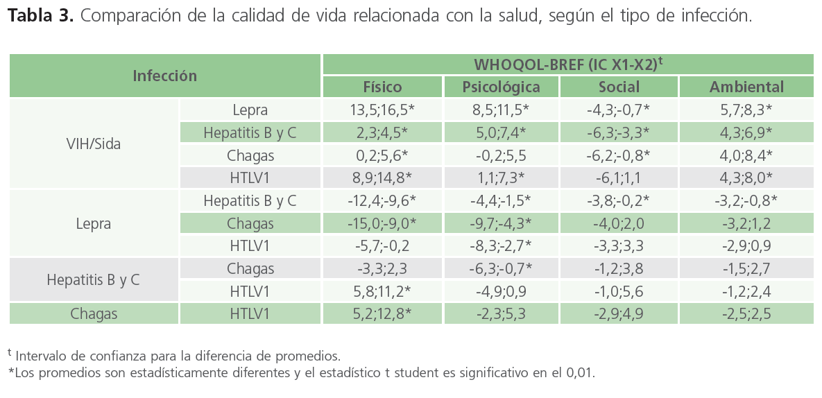 archivosdemedicina-vida-relacionada