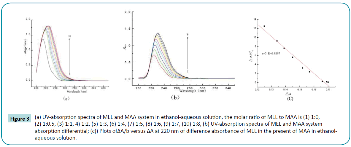 biomedical-sciences-UV-absorption