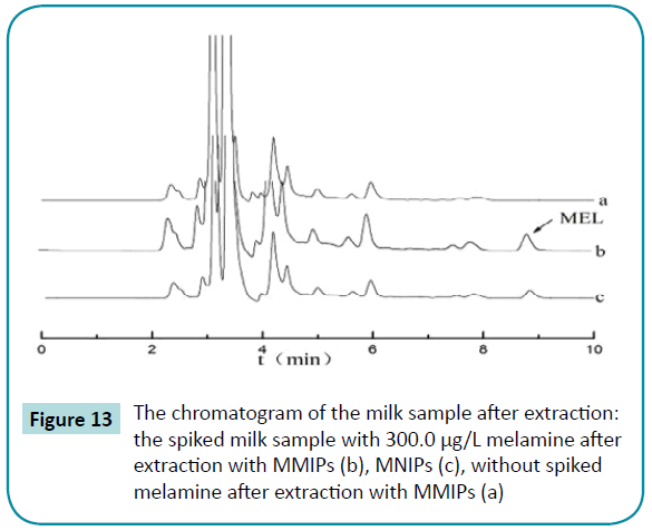 biomedical-sciences-milk-sample