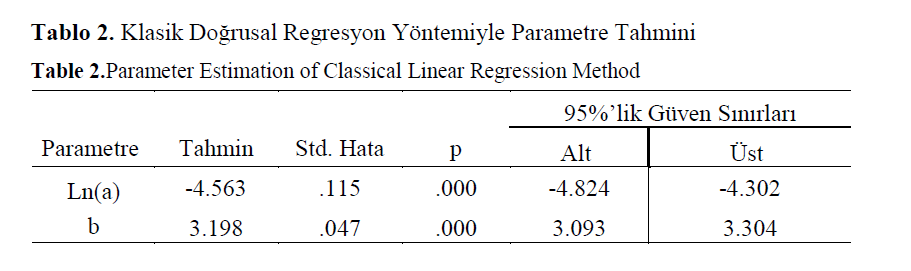 fisheriessciences-Classical-Linear