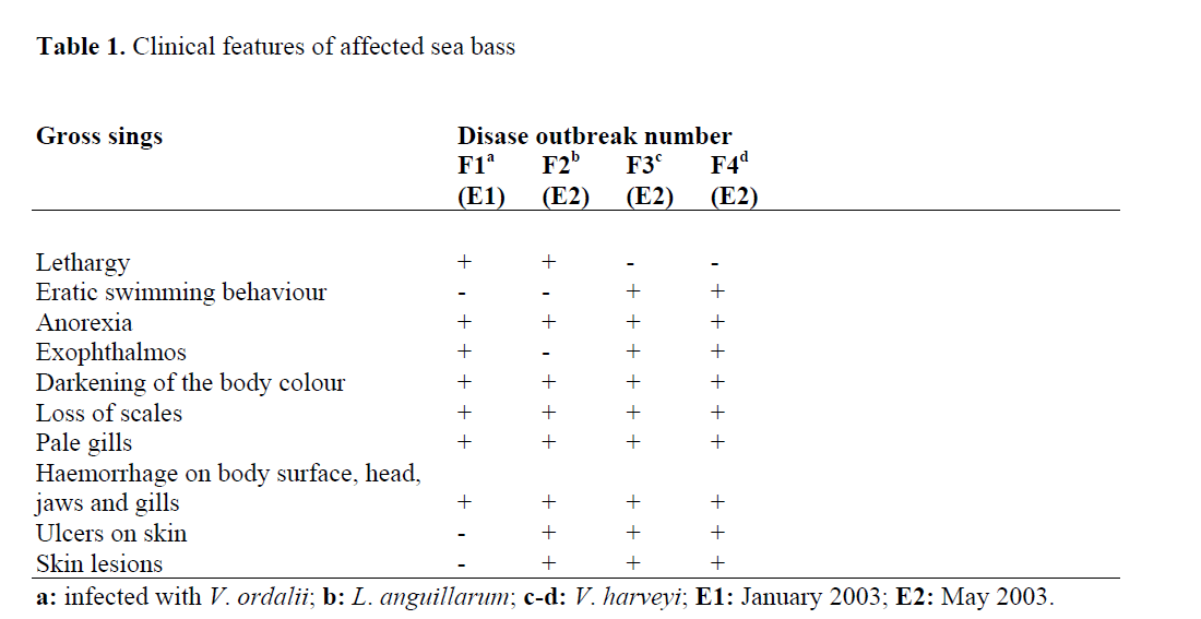 fisheriessciences-Clinical-features