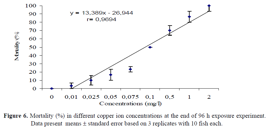 fisheriessciences-Data-present