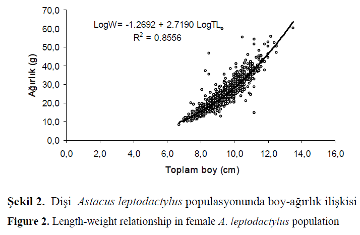 fisheriessciences-Length-weight-relationship