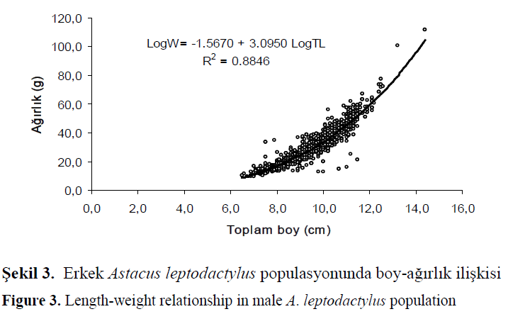 fisheriessciences-Length-weight-relationship-male