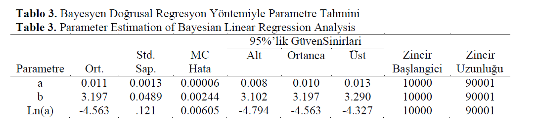 fisheriessciences-Linear-Regression