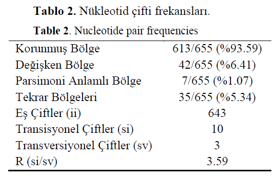 fisheriessciences-Nucleotide-pair