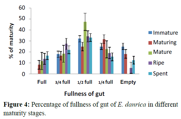 fisheriessciences-Percentage-fullness