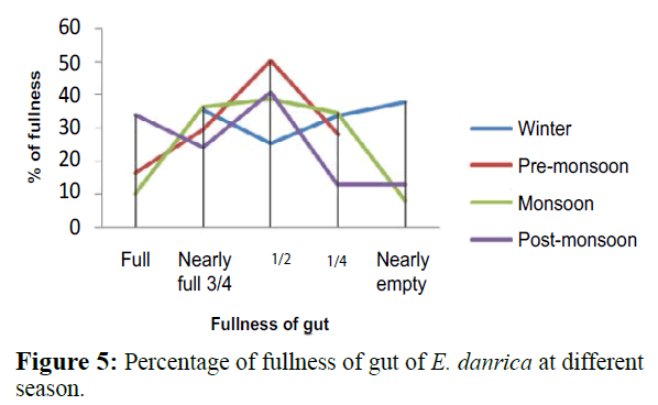 fisheriessciences-Percentage-fullness