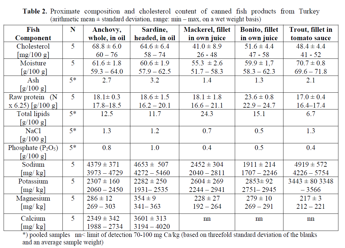 fisheriessciences-Proximate-composition