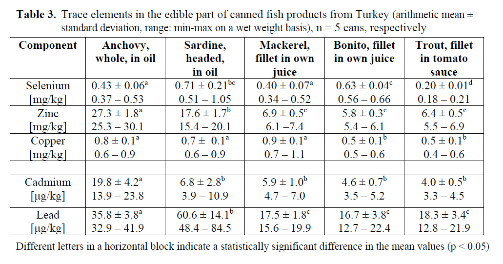 fisheriessciences-Trace-elements