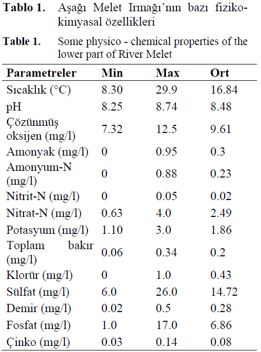 fisheriessciences-chemical-properties